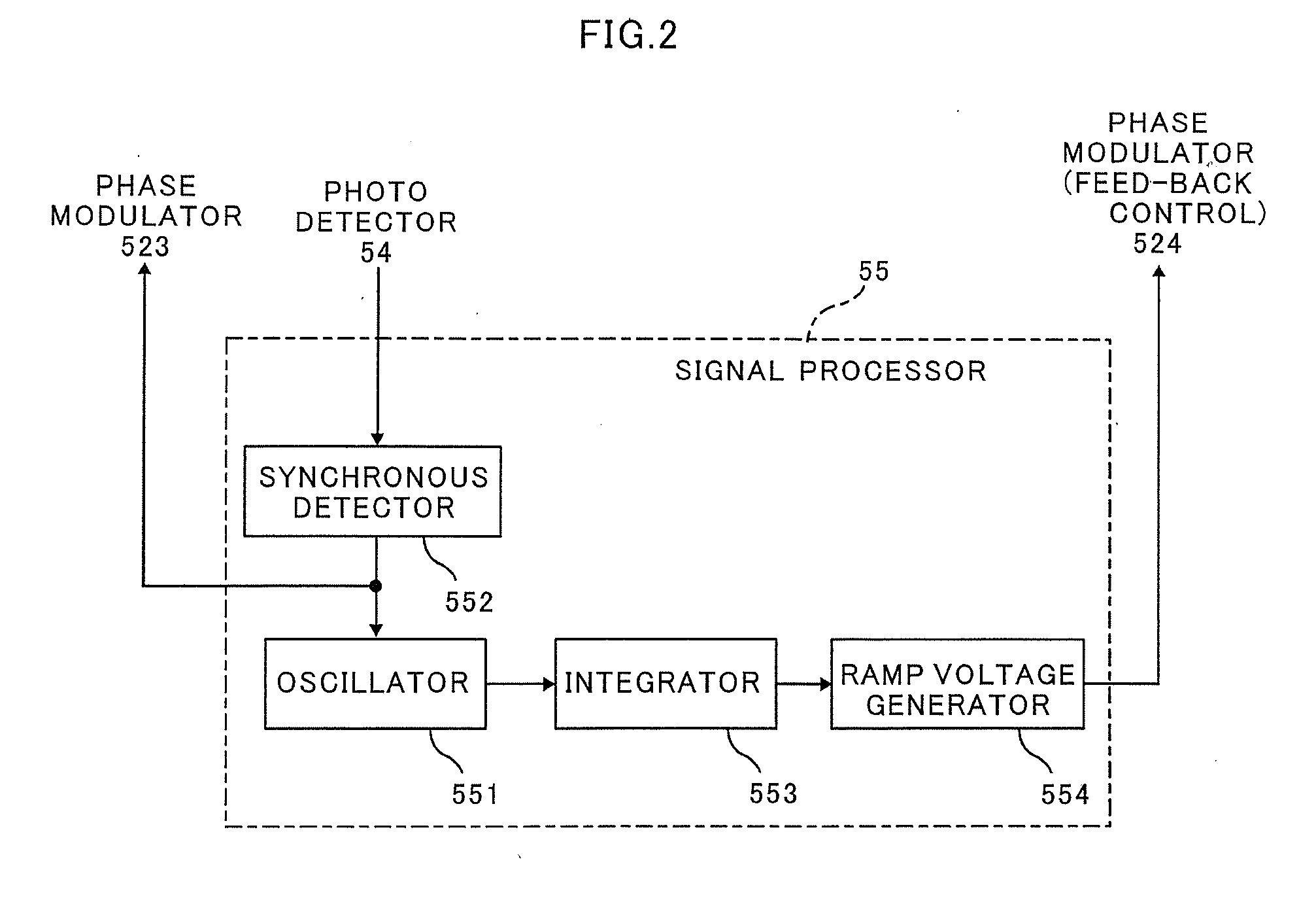System and method of optical measurements for wellbore survey