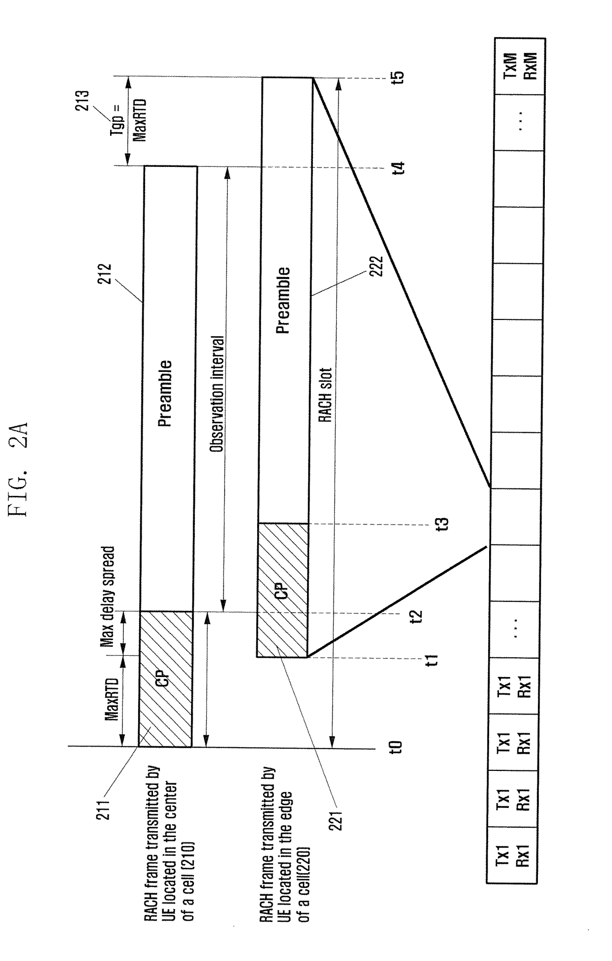 Channel accessing method and device in wireless communication system