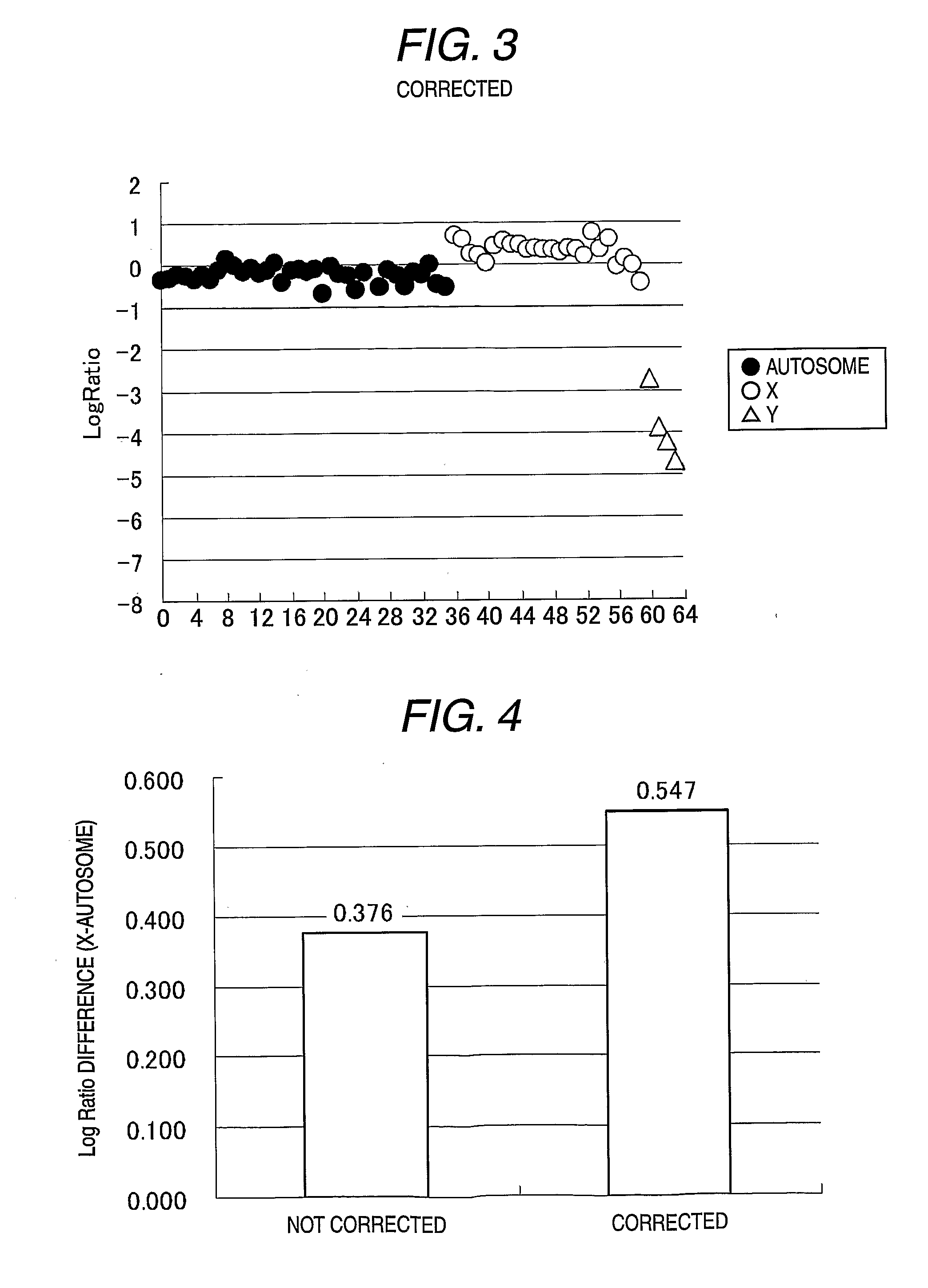 Method for analysis using nucleic acid microarray