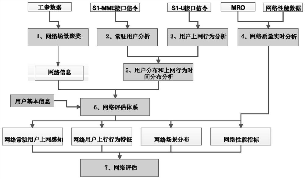 Network resource allocation method and device and electronic equipment