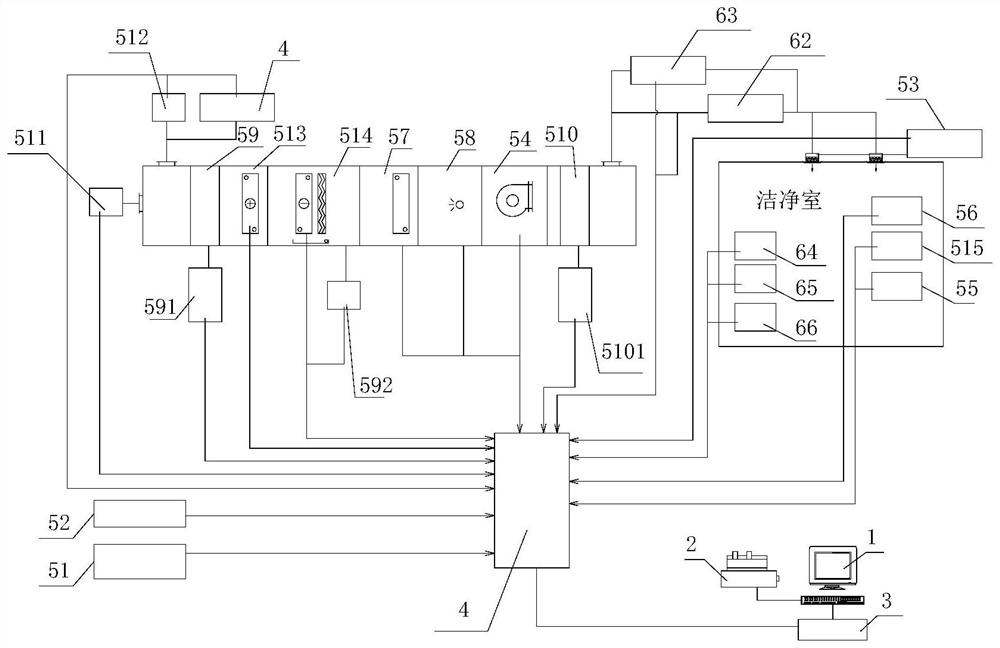 A clean room intelligent control system