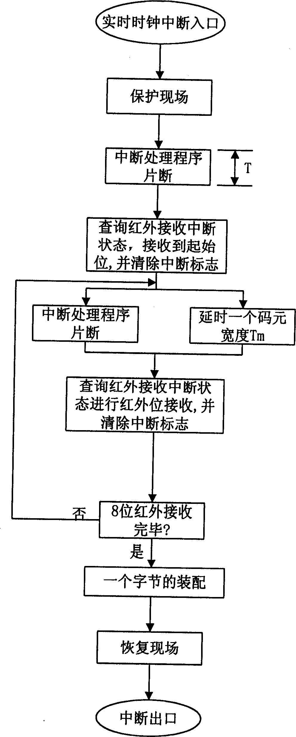 PDA for accomplishing the information interconnection between stationary telephone and mobile phone