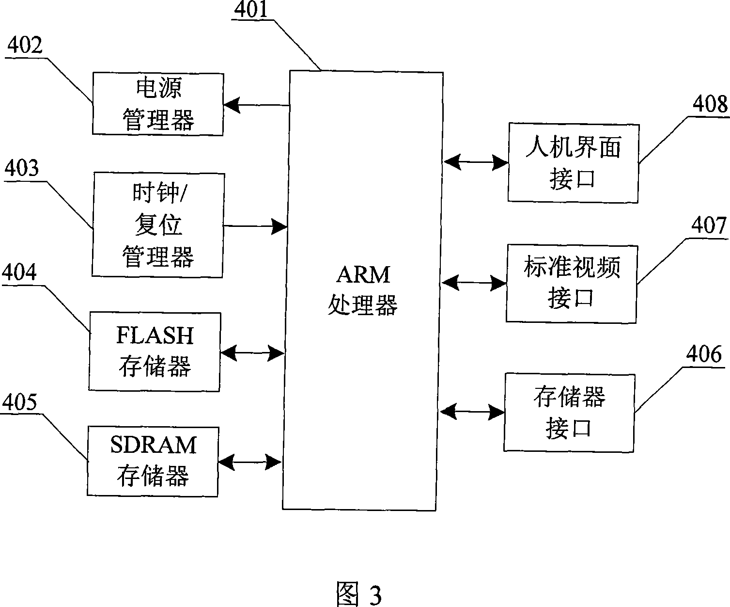 Minute size measuring device based on embedded system