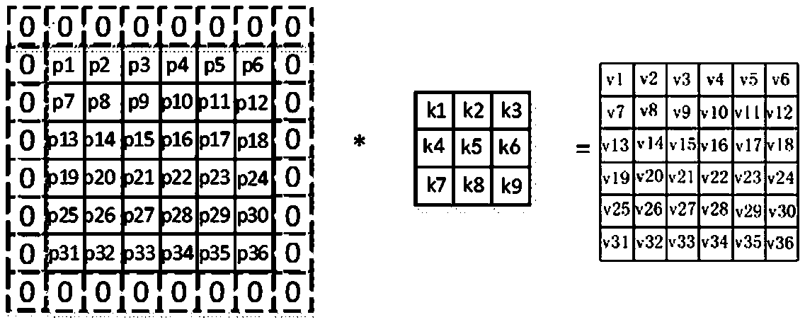 Image filling method and device in FPGA acceleration of convolution neural network