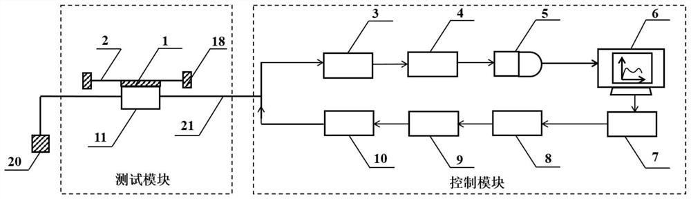 Textile fabric wet motion viscous deformation behavior characterization method and device