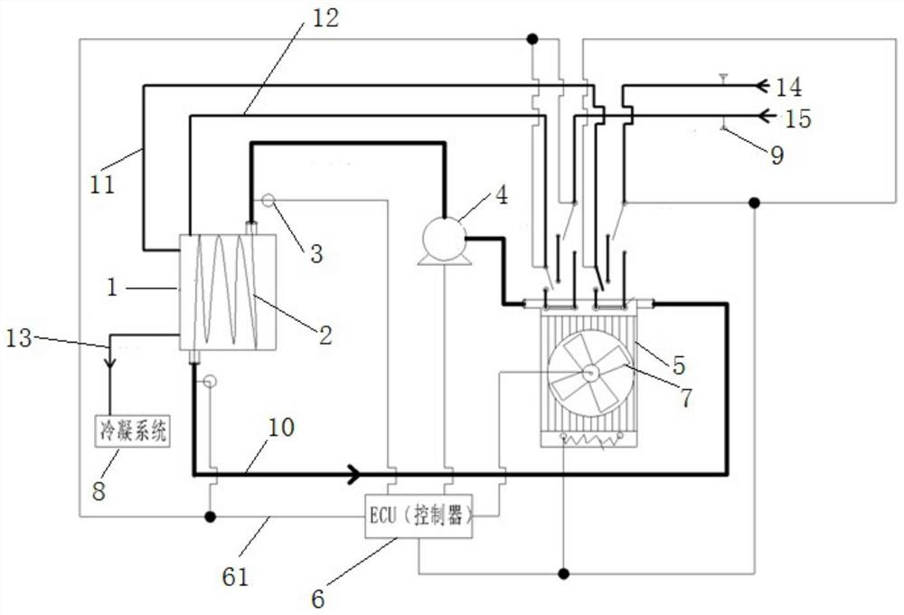 A fuel cell thermal management system for vehicles