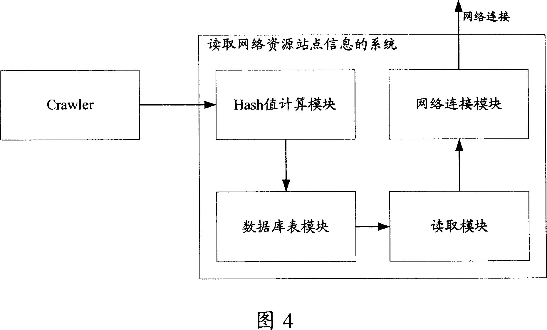 Method and system for reading information at network resource site, and searching engine