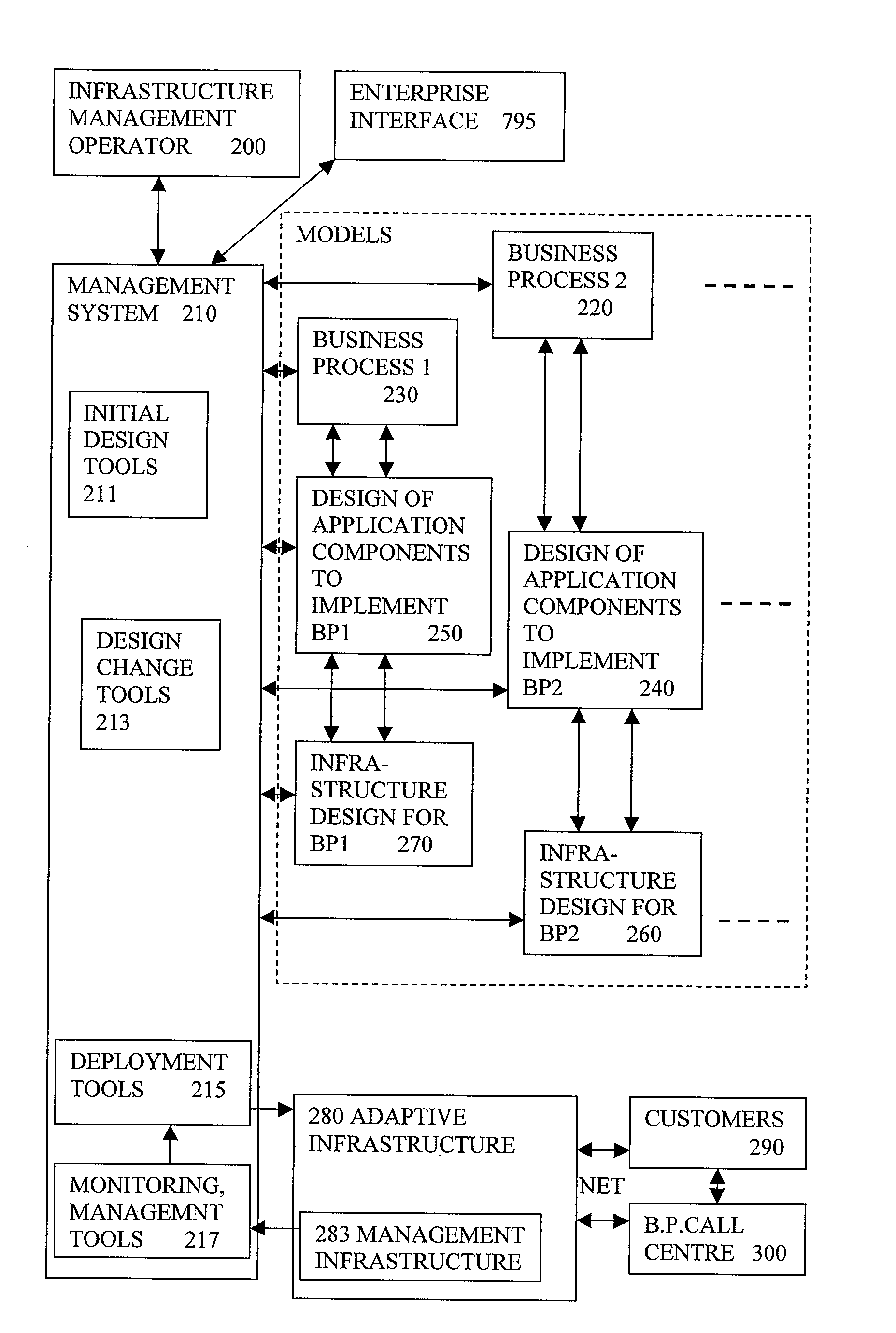 Modelling Computer Based Business Process For Customisation And Delivery