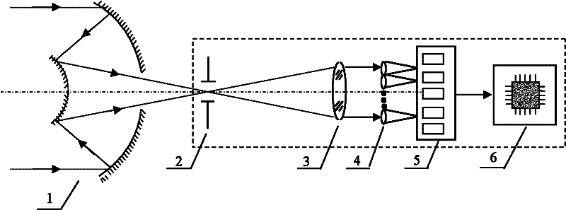 Integration measuring method of wavefront distortion and optical axis vibration of space camera