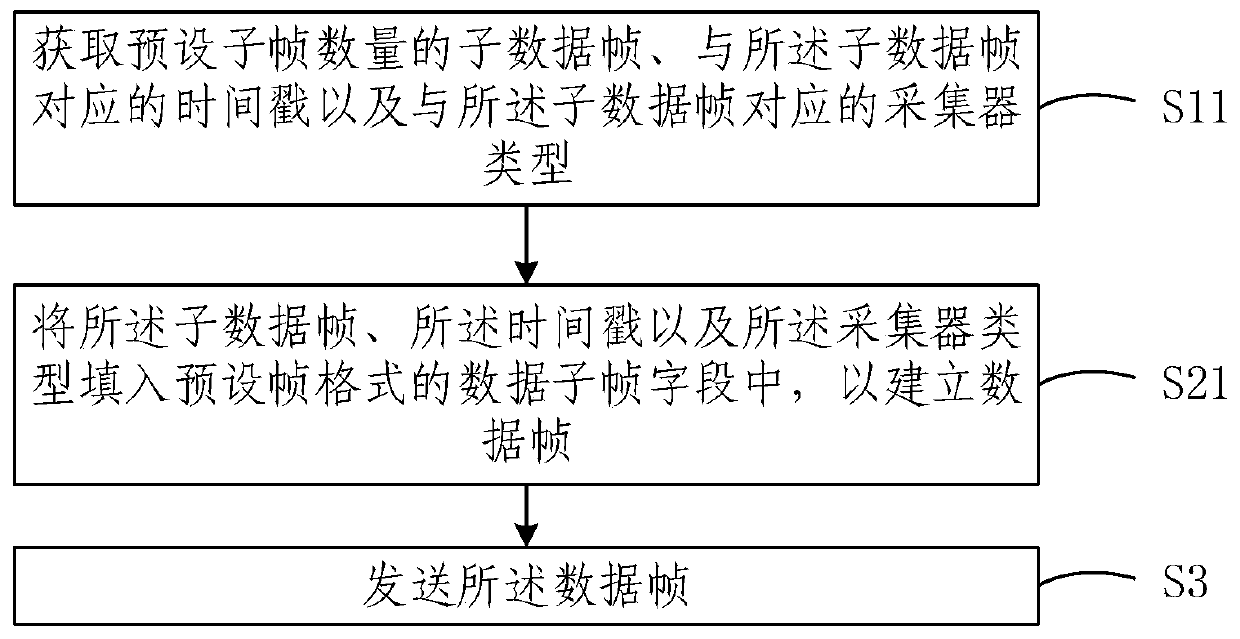 Online performance measurement method, system and device for air conditioner and storage medium