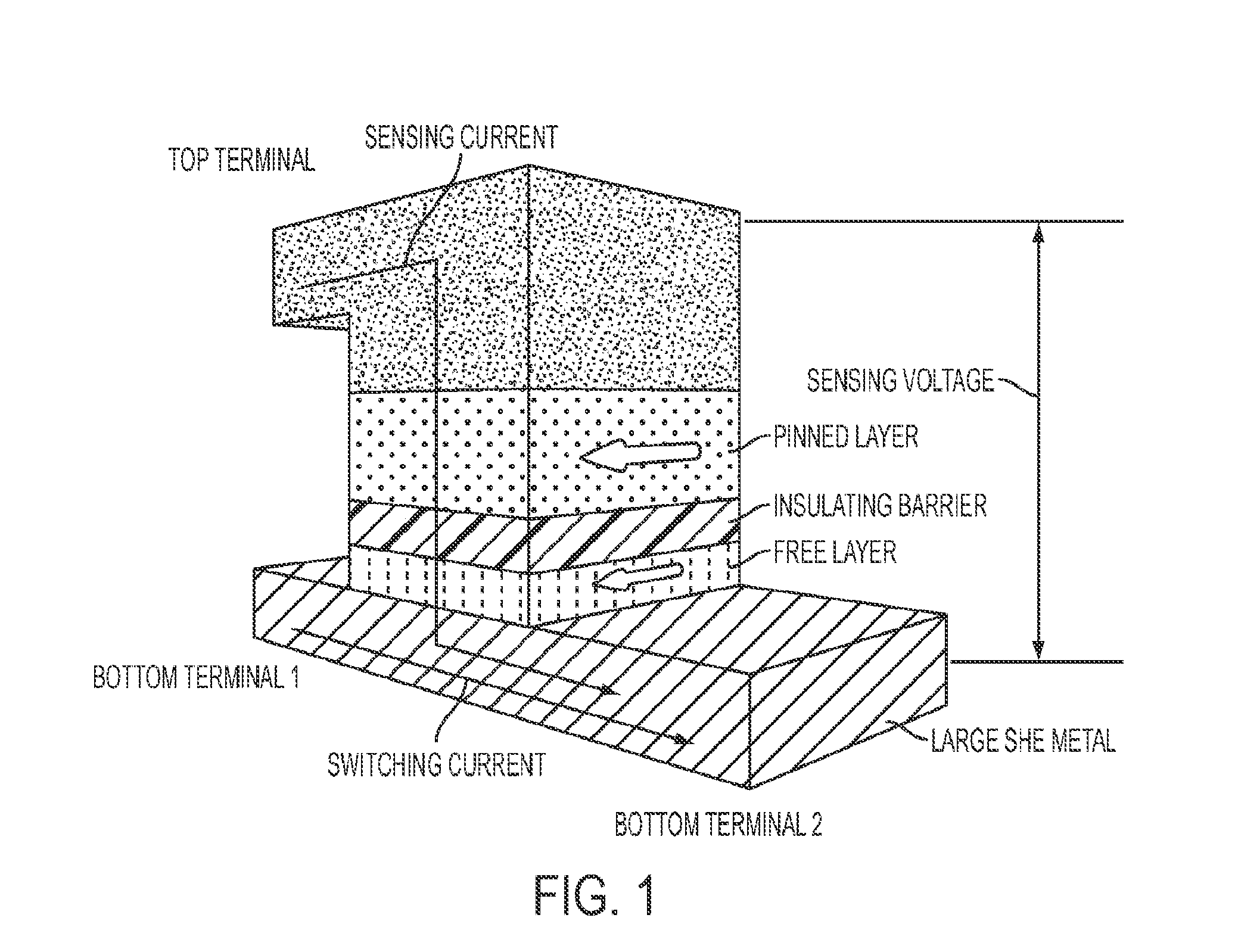 Spin hall effect magnetic apparatus, method and applications