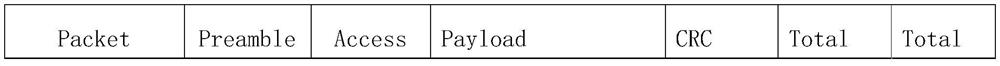 Low energy consumption electronic price tag system