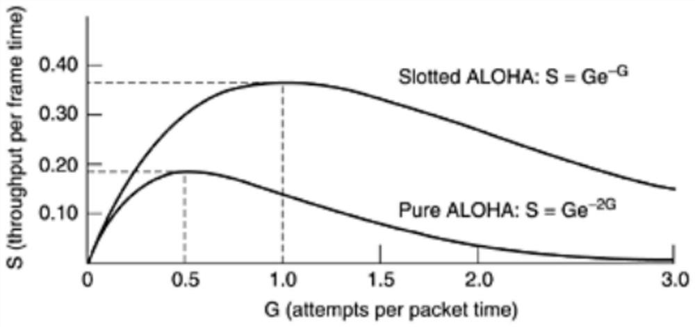 Low energy consumption electronic price tag system