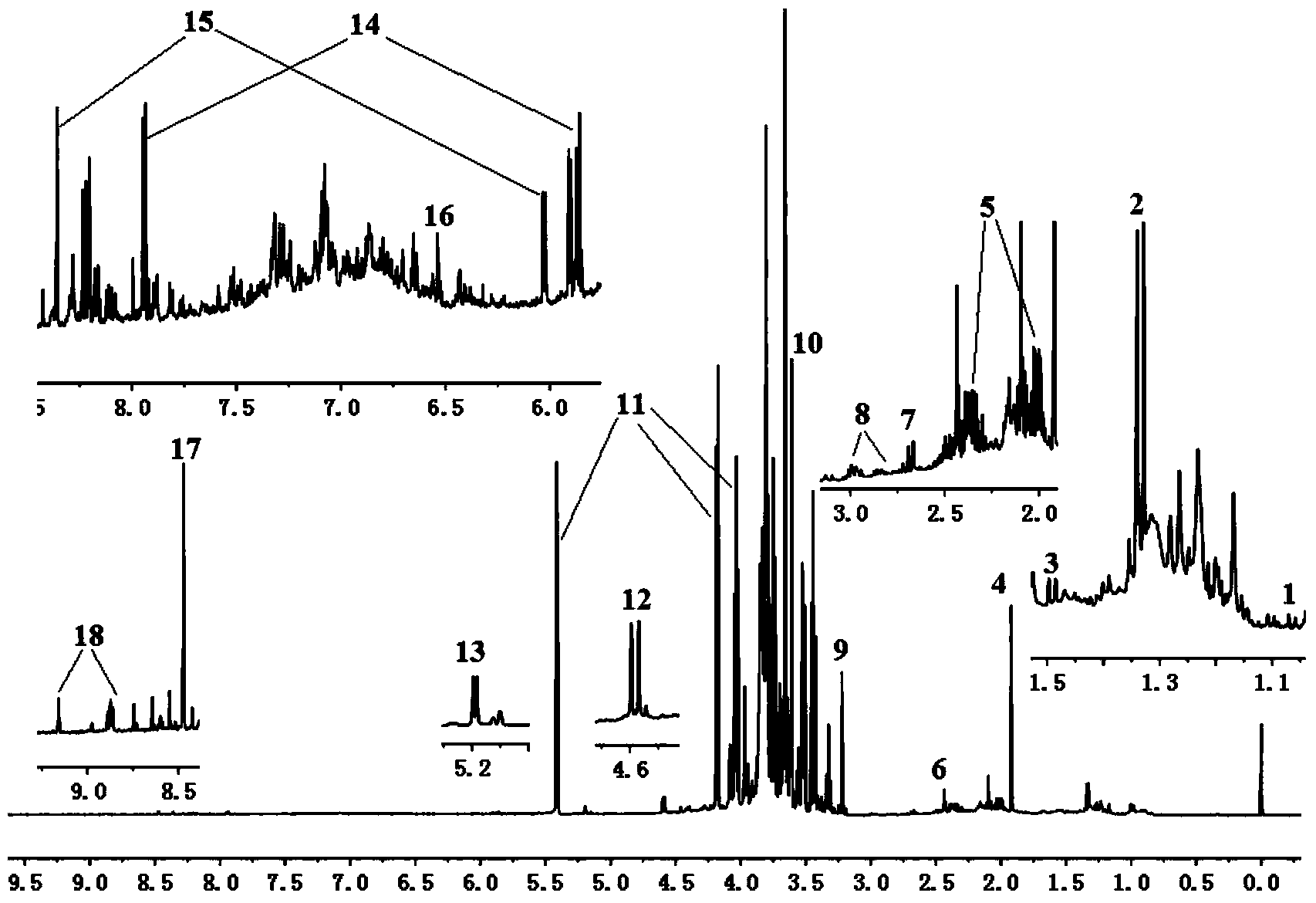 Construction method of &lt;1&gt;H-NMR fingerprint of radix astragali injection