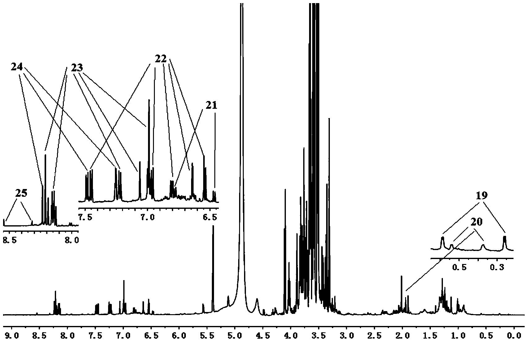 Construction method of &lt;1&gt;H-NMR fingerprint of radix astragali injection