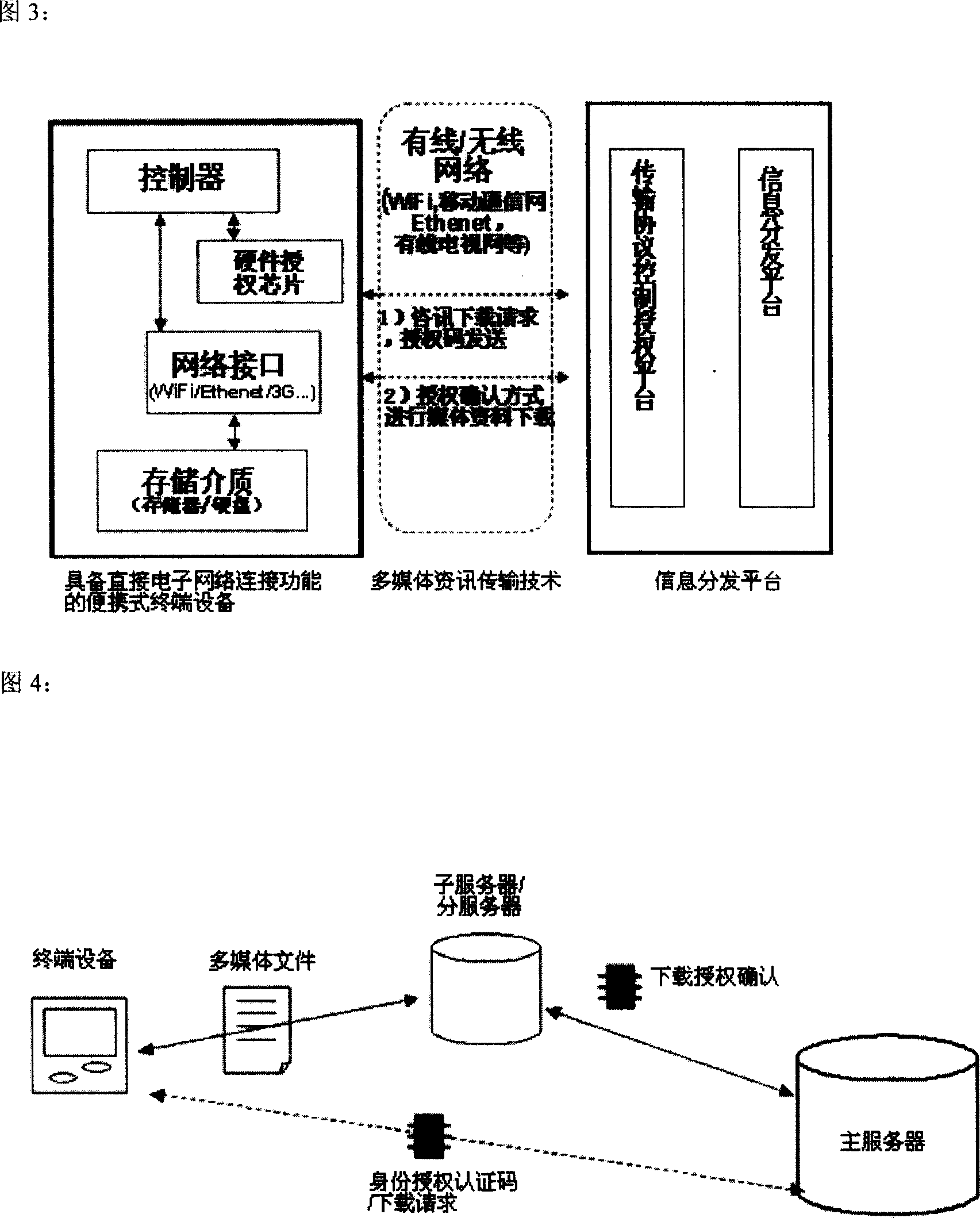 Information subscribing system for portable device with direct network connection function