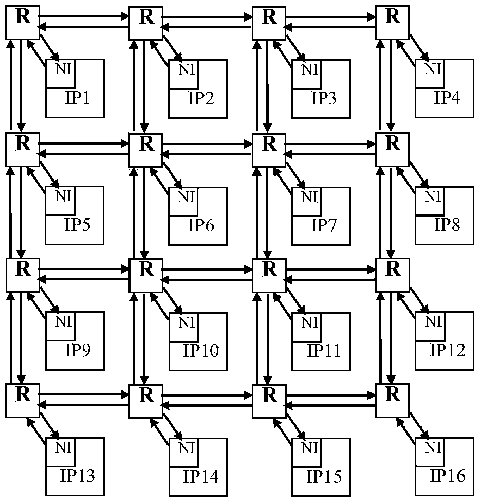 Fault-tolerant on-chip network system with global communication service management capability and method