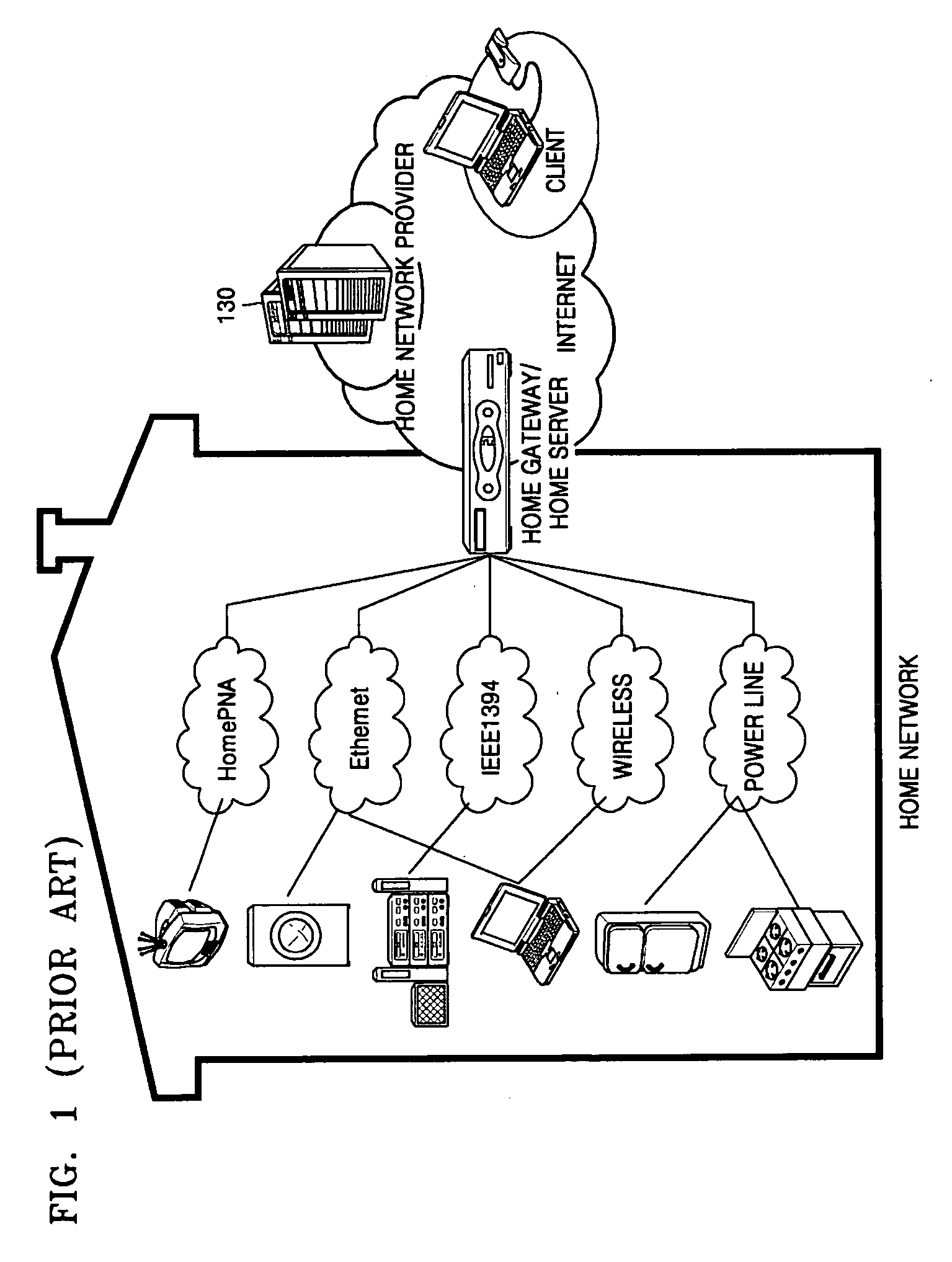 Access pointer for interconnecting power line communication network and wireless network and method therefor