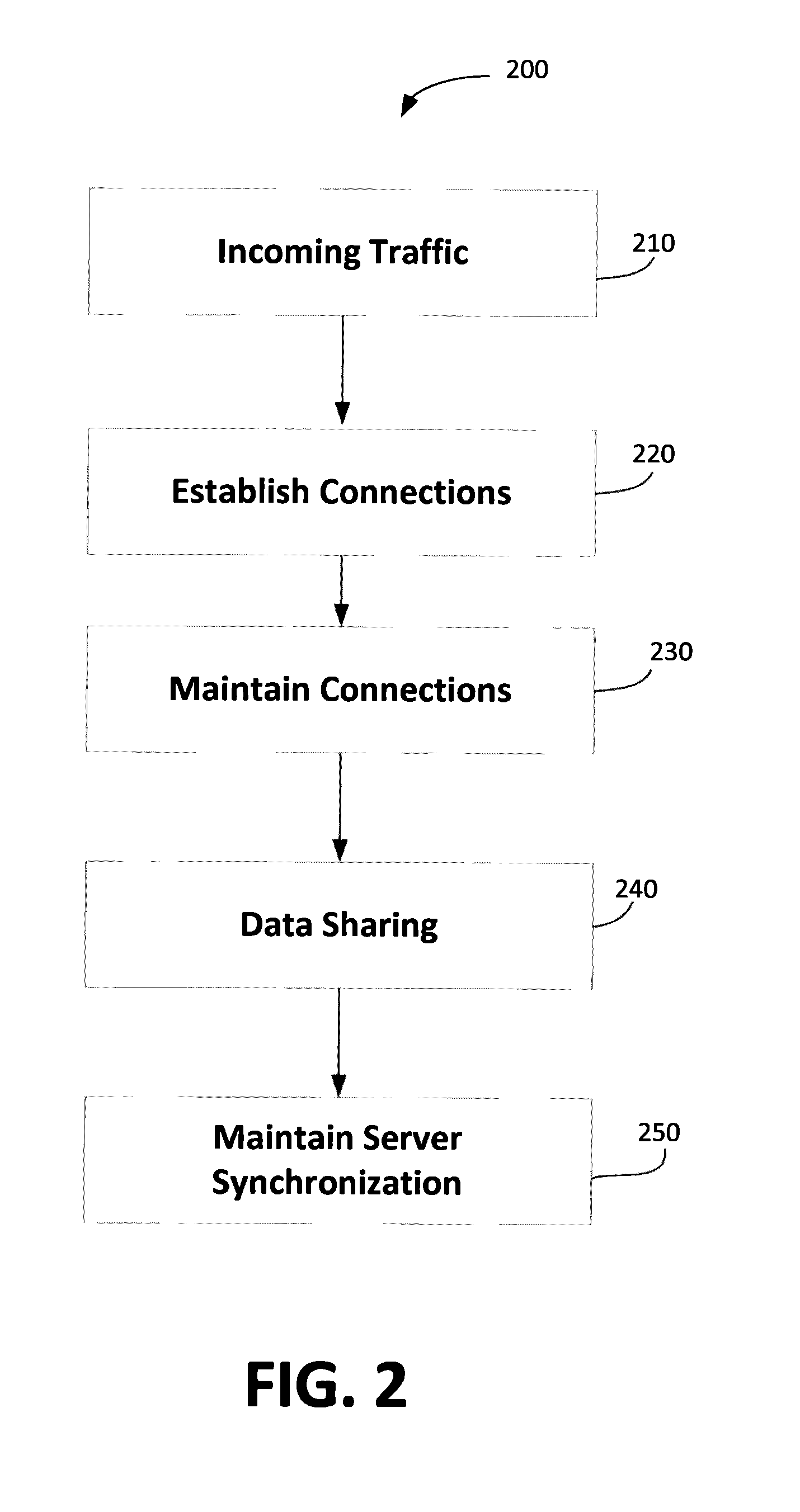 System and method for providing data storage redundancy for a protected network