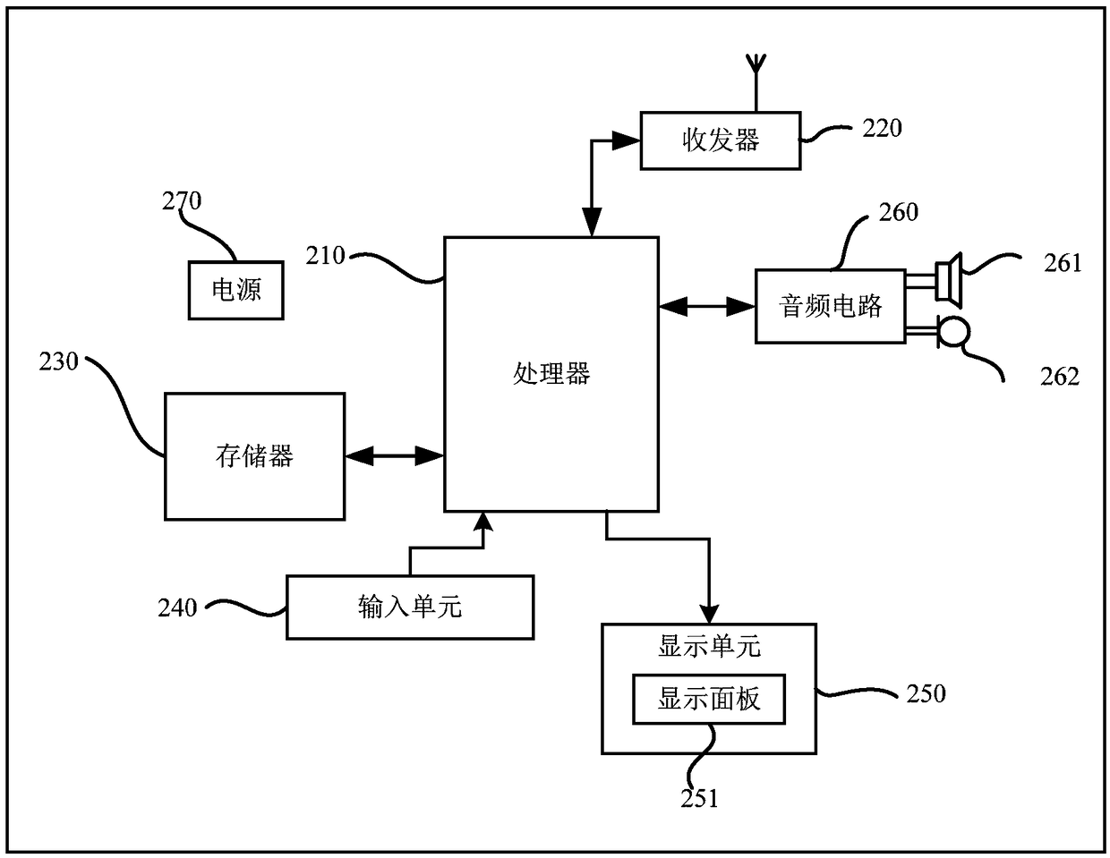 A method and device for determining a gating signal