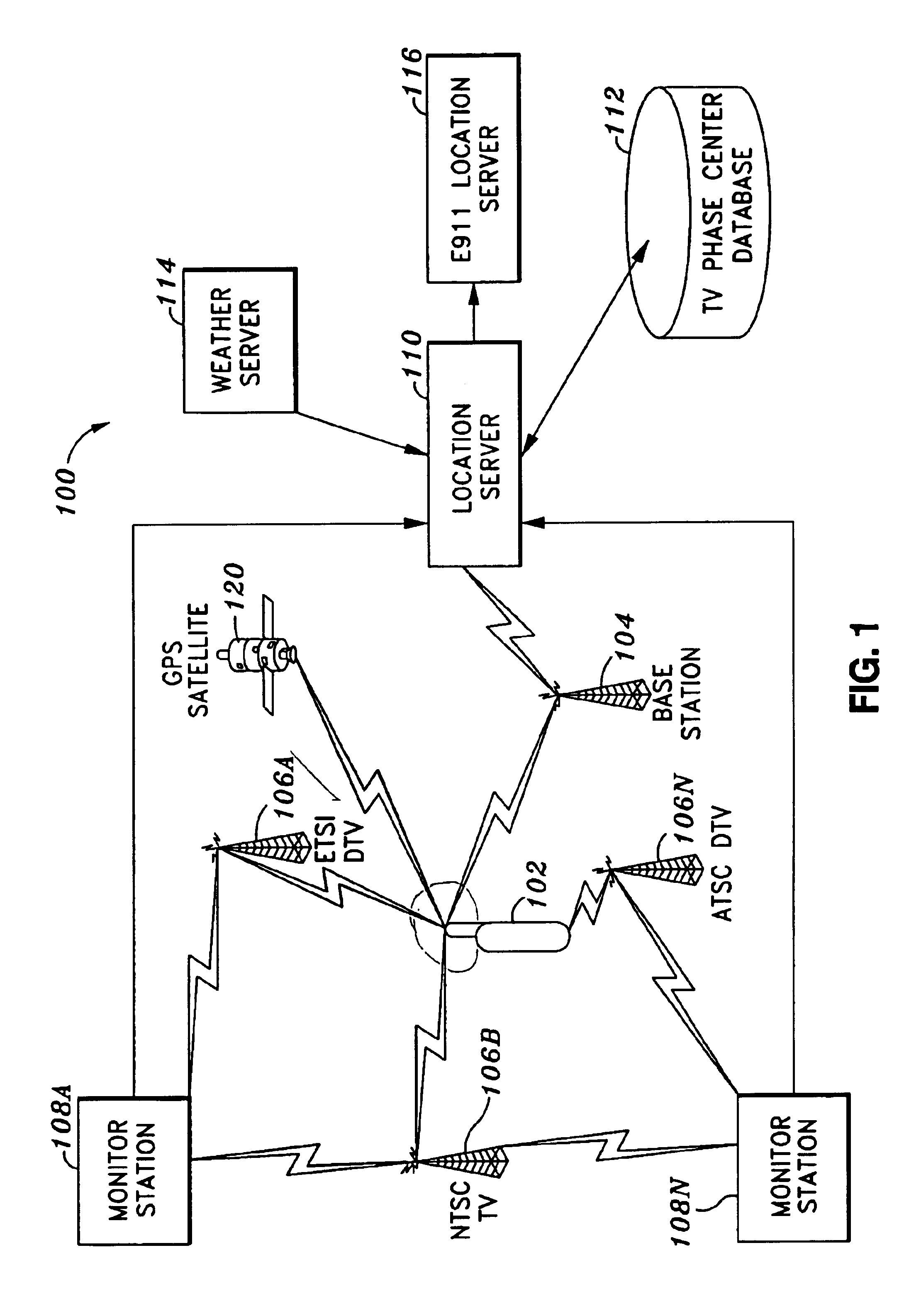 Radio frequency device for receiving TV signals and GPS satellite signals and performing positioning