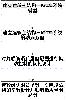 Optimal Design Method for Parallel Tuned Mass Damper