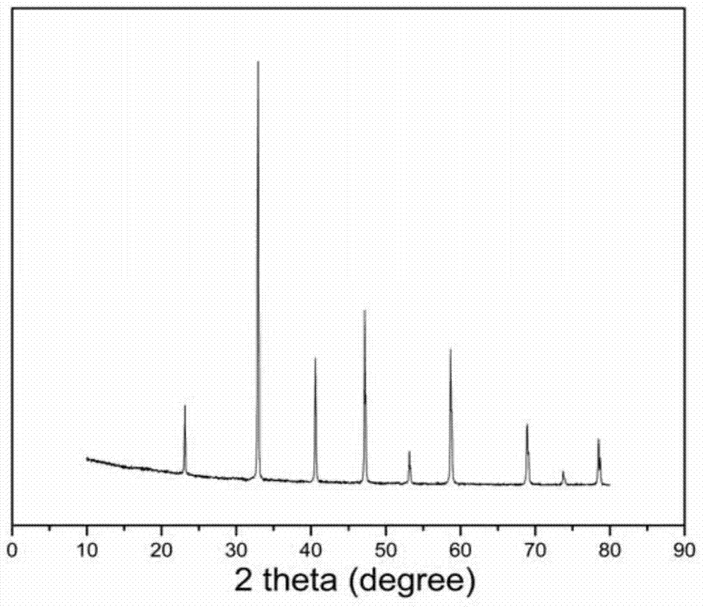 A kind of (srca)tio3-laalo3 based microwave dielectric ceramic material and preparation method thereof