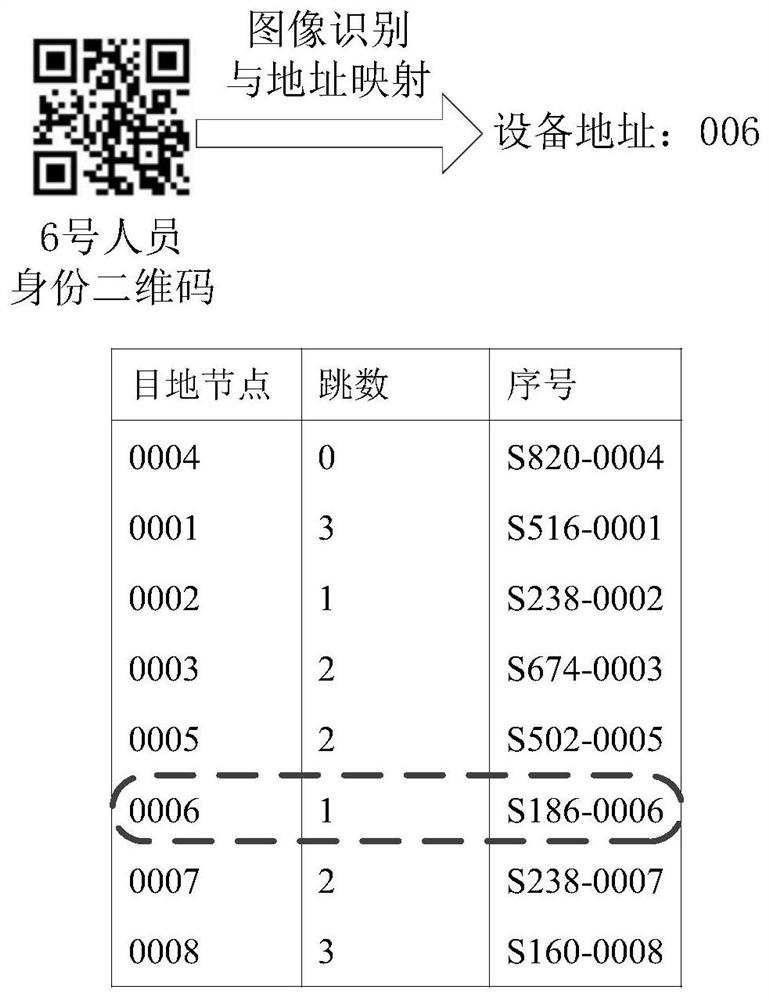 A wireless network transmission method and device based on visual addressing