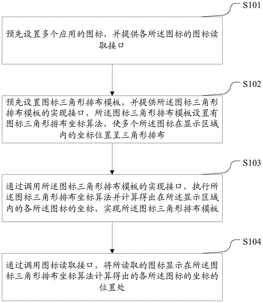 Method and device for displaying icons in triangular arrangement