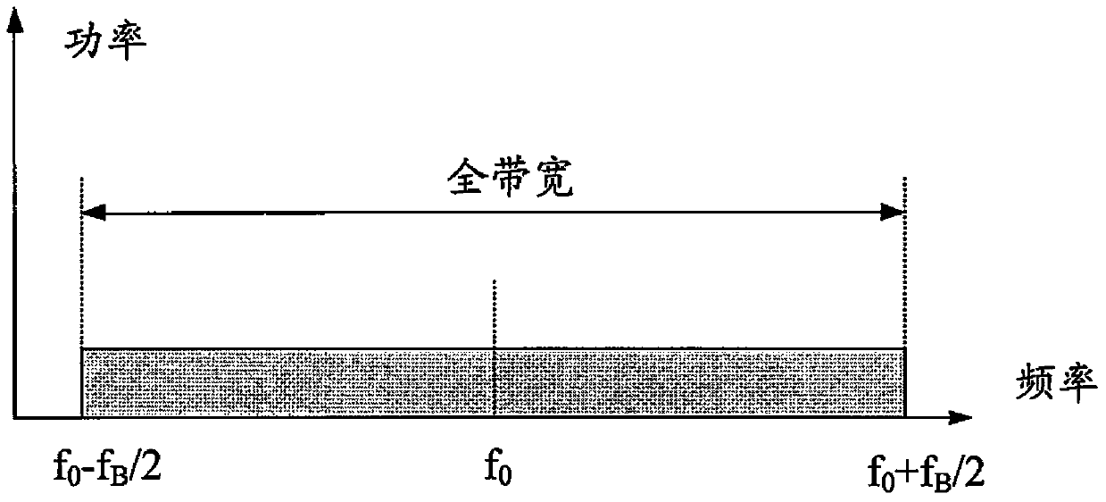 Base station in millimeter wave communication system and method for performing the same