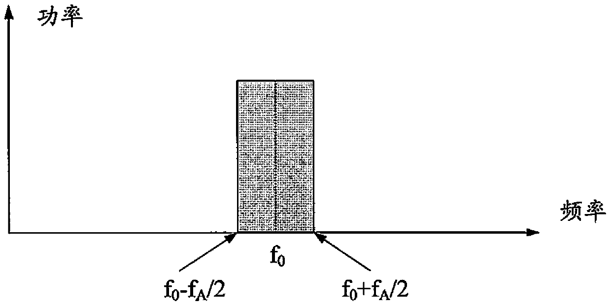 Base station in millimeter wave communication system and method for performing the same