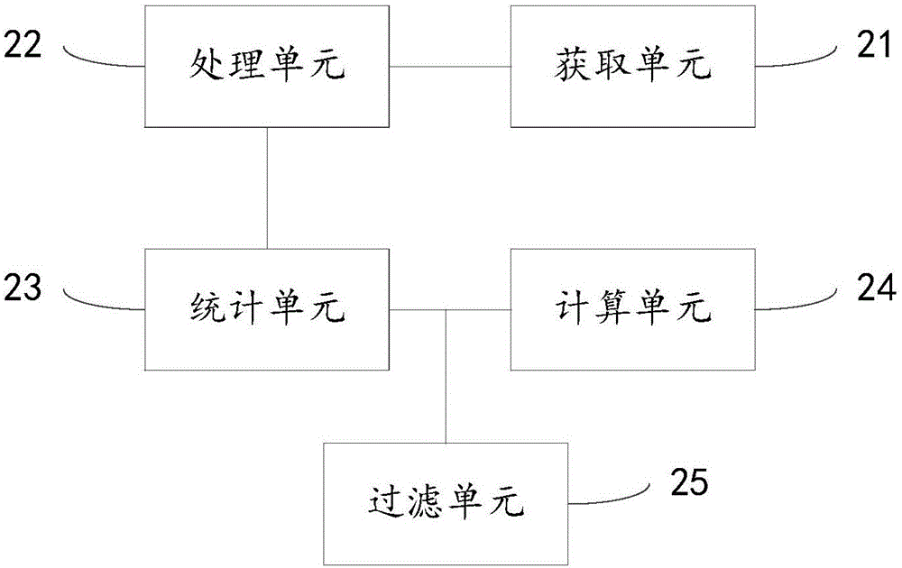 Generation method and apparatus for medium-and-long phrase in domain lexicon