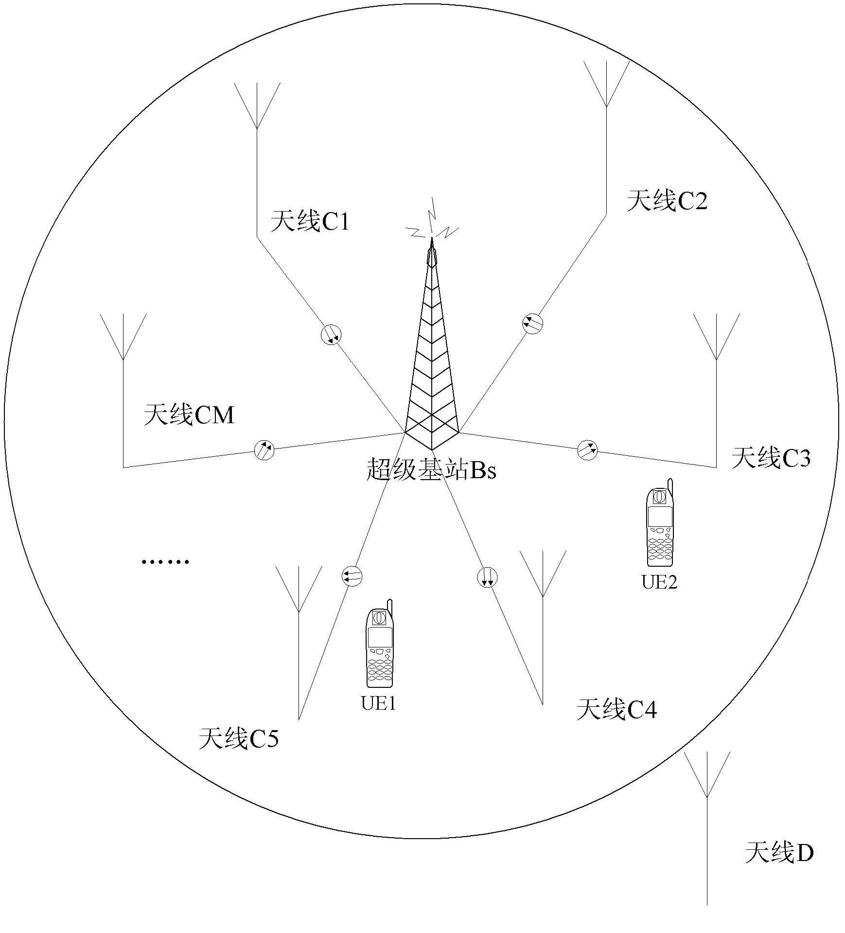 Resource distribution method and base station of distributed antenna system