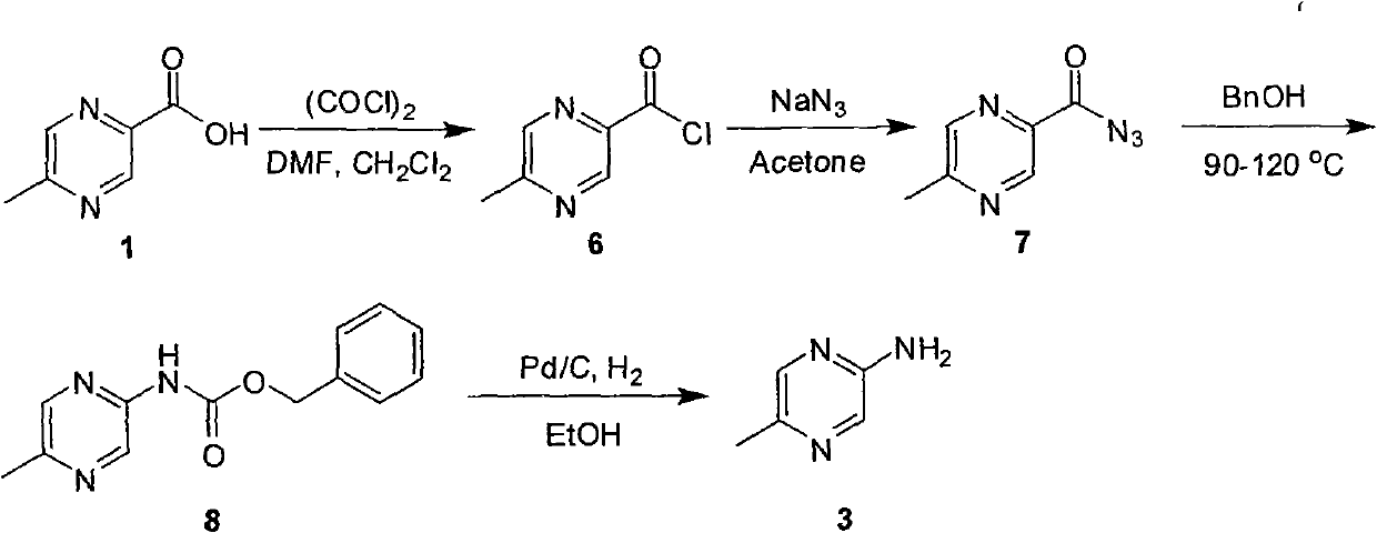 Industrial preparation method of 5-methylpyrazin-2-amine