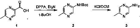 Industrial preparation method of 5-methylpyrazin-2-amine