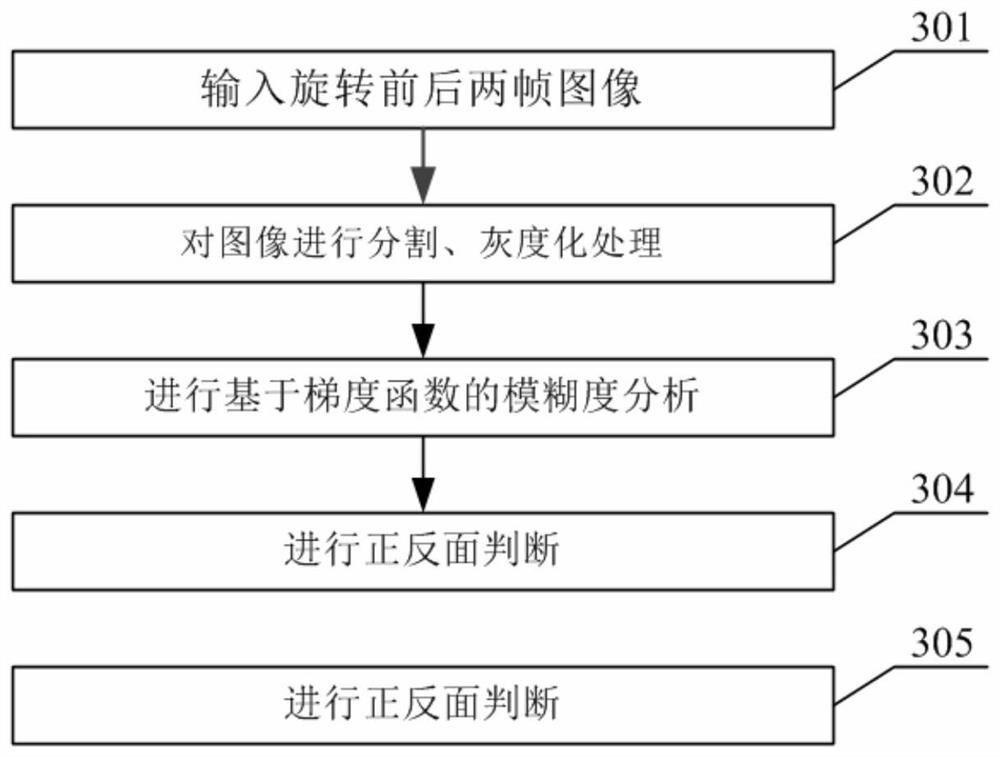 Transparent flexible packaging bag static detection method and system based on machine vision