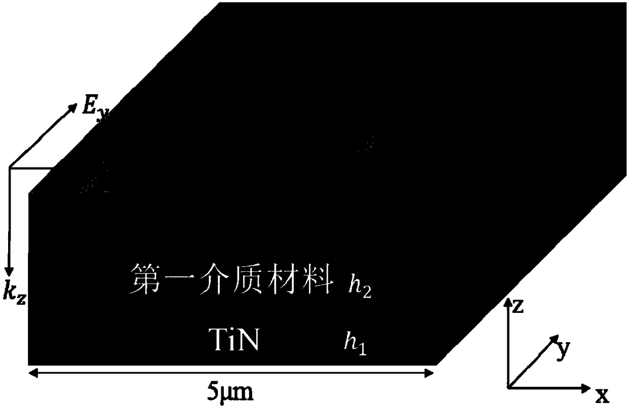 A dual-dielectric broadband infrared absorbing metamaterial and its design method