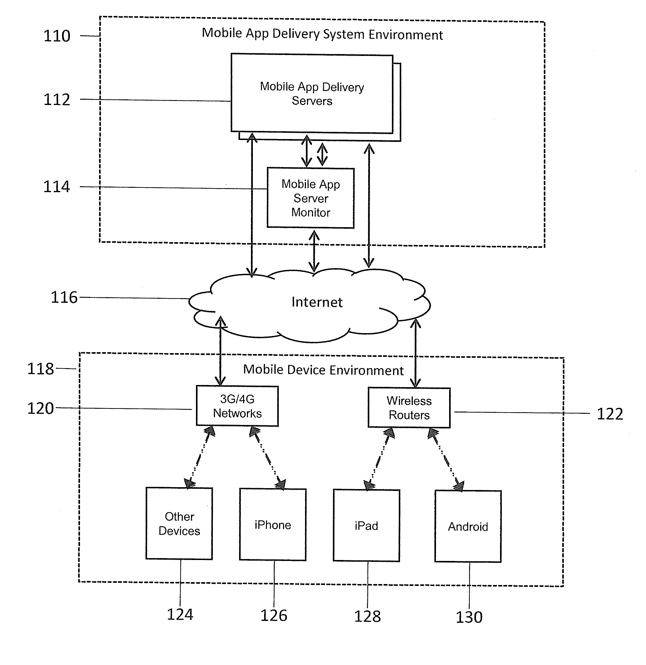 System and method for providing interactive content to non-native application environments
