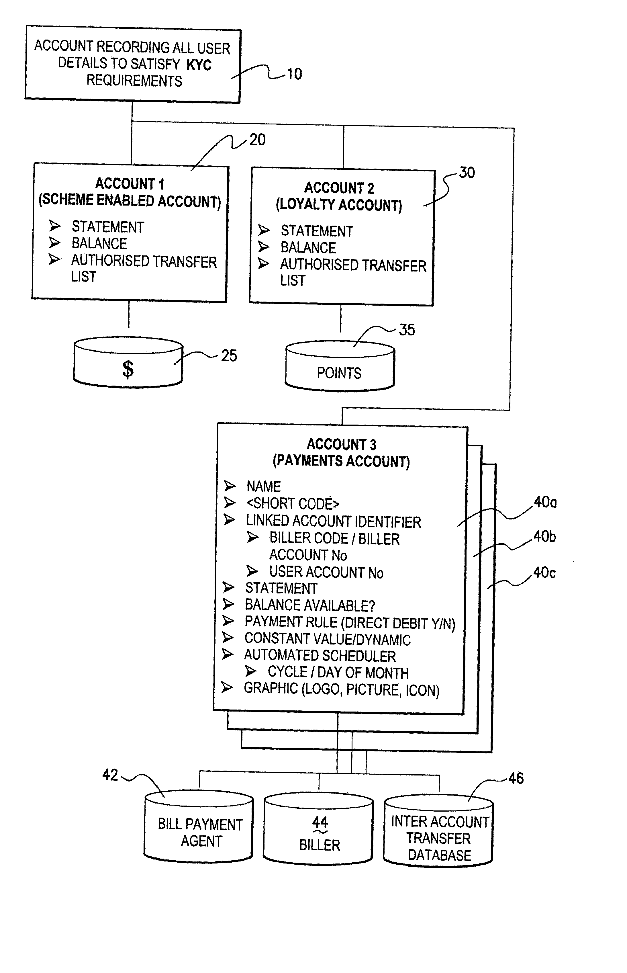 System and Method for Organising and Operating an Electronic Account