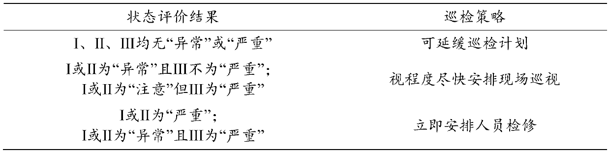 Primary and secondary fusion pole-mounted switch inspection strategy based on state evaluation