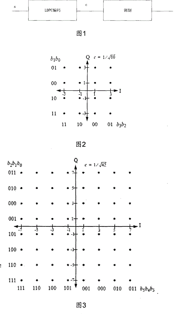 LDPC code encoding modulation method and apparatus