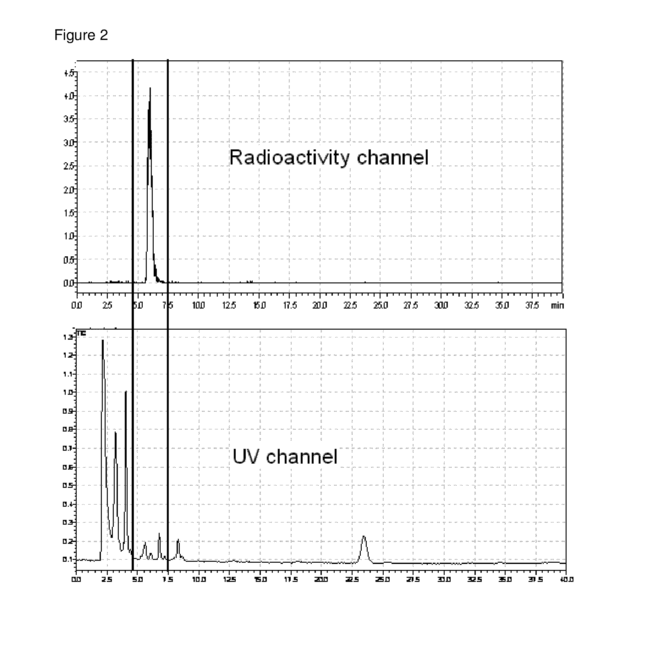 Method for production of f-18 labeled amyloid beta ligands