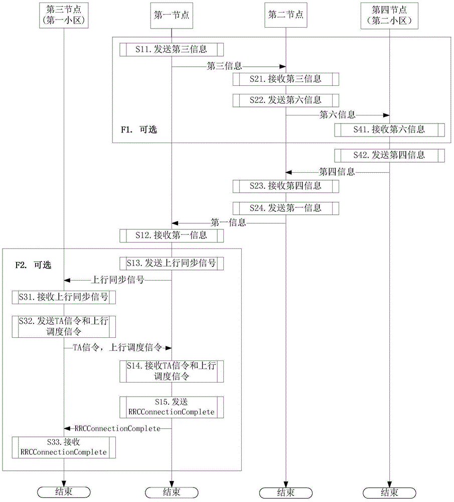 Method and apparatus for wireless transmission during high speed movement