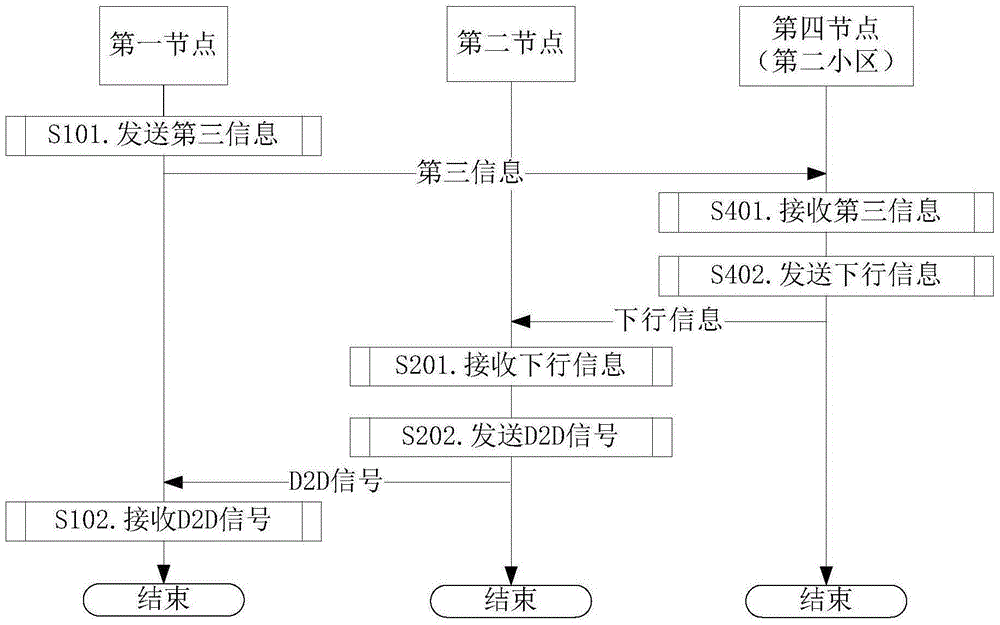 Method and apparatus for wireless transmission during high speed movement