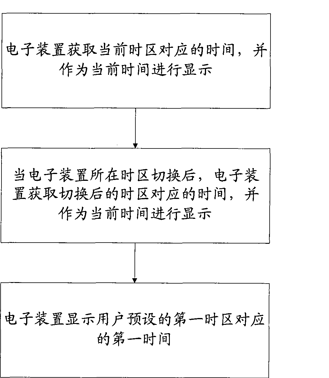 Time display method and apparatus