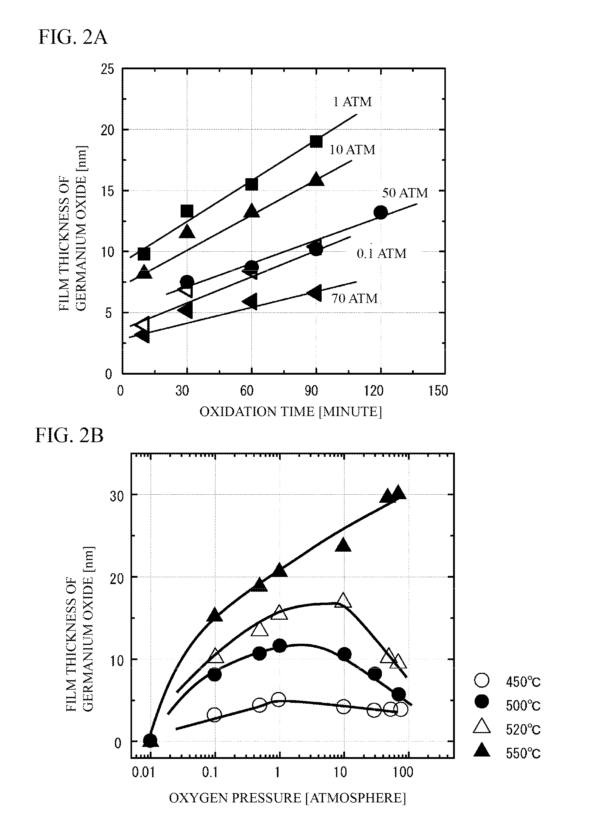 Semiconductor structure having film including germanium oxide on germanium layer and  method of fabricating the same