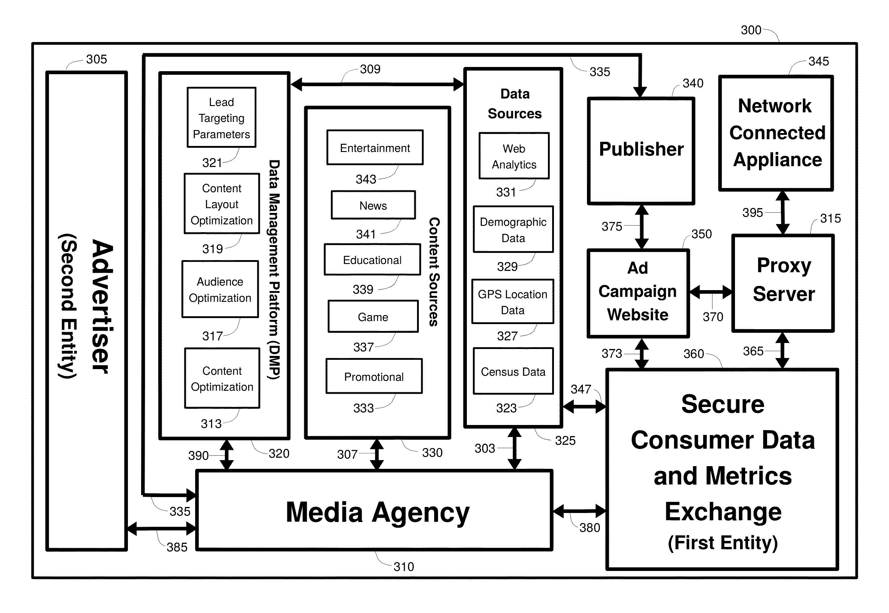 Secure consumer data and metrics exchange method, apparatus, and system therefor