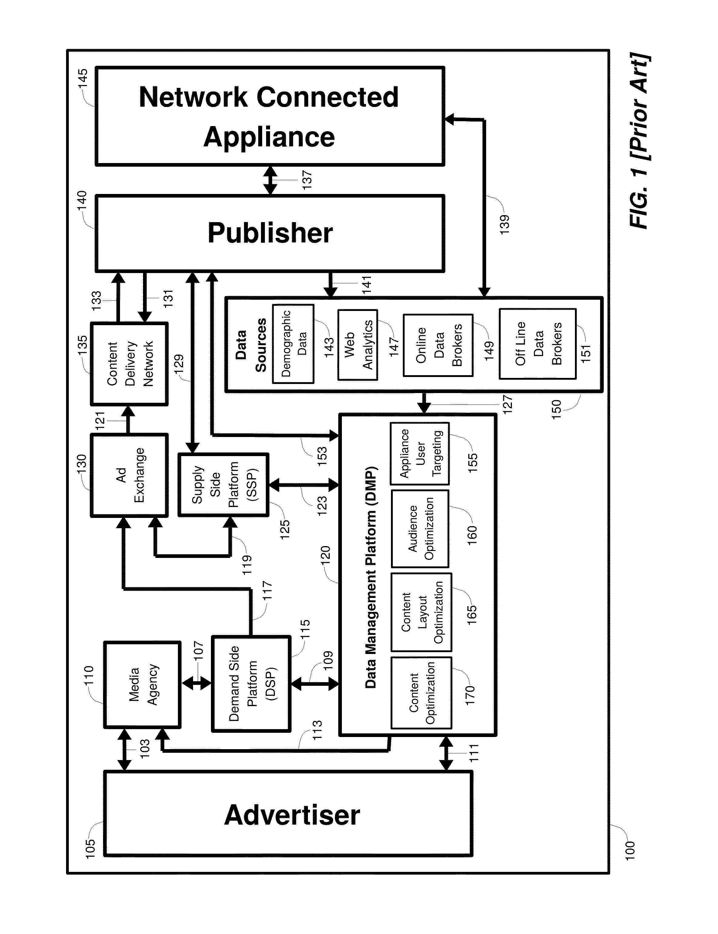 Secure consumer data and metrics exchange method, apparatus, and system therefor