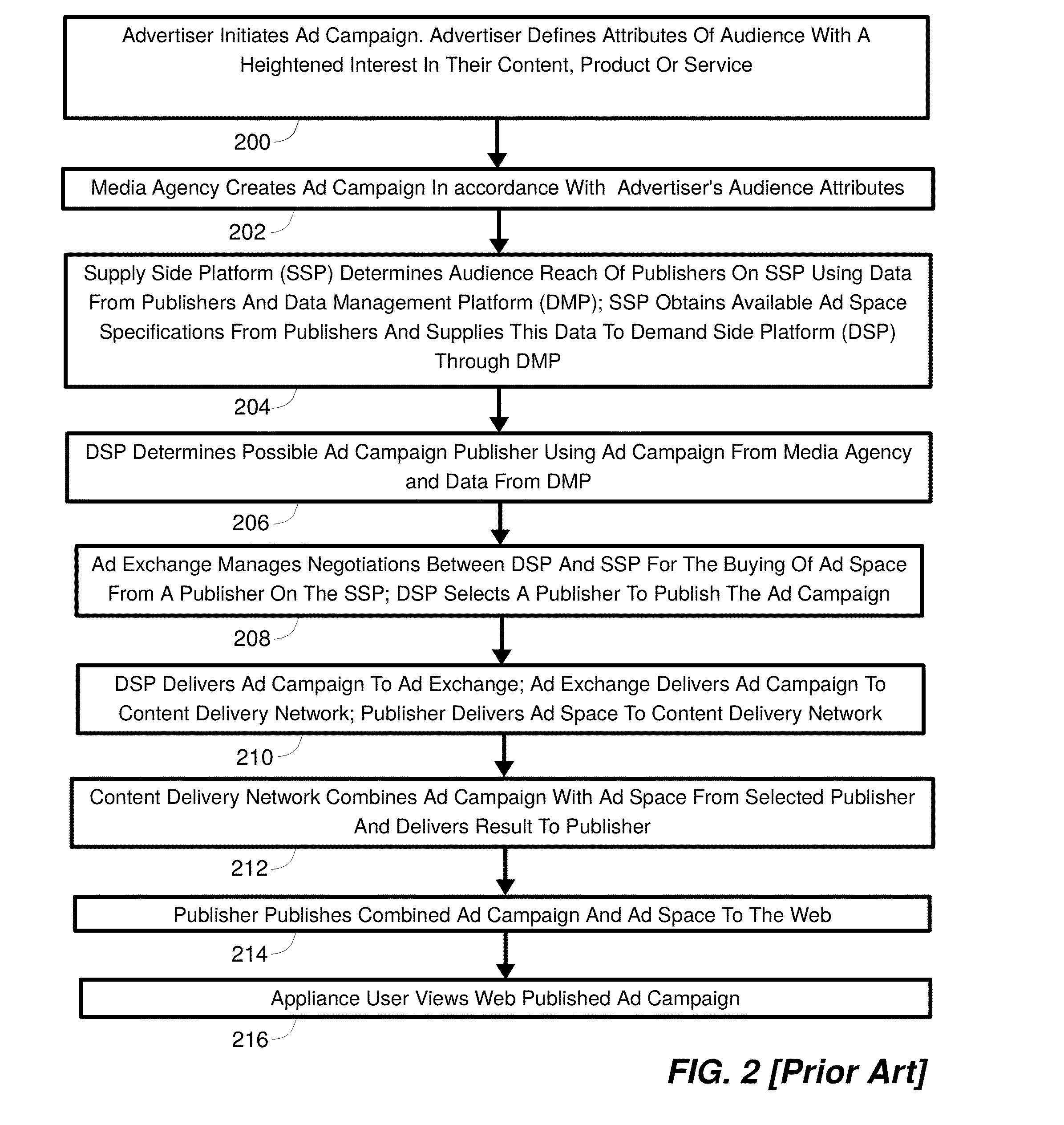 Secure consumer data and metrics exchange method, apparatus, and system therefor