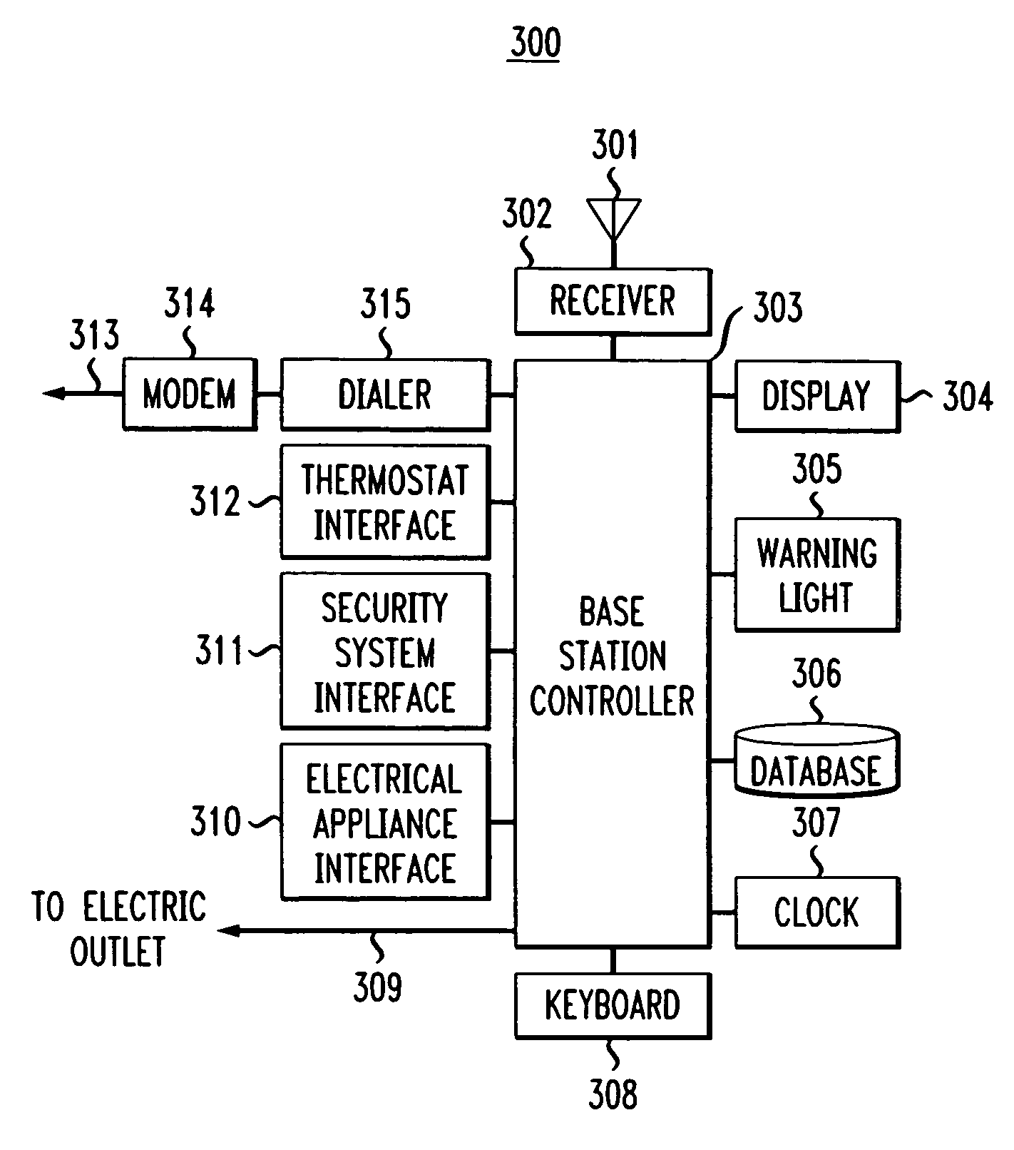 System for intelligent home controller and home monitor